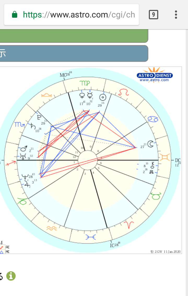 自分のホロスコープを読みとく アルナのお部屋