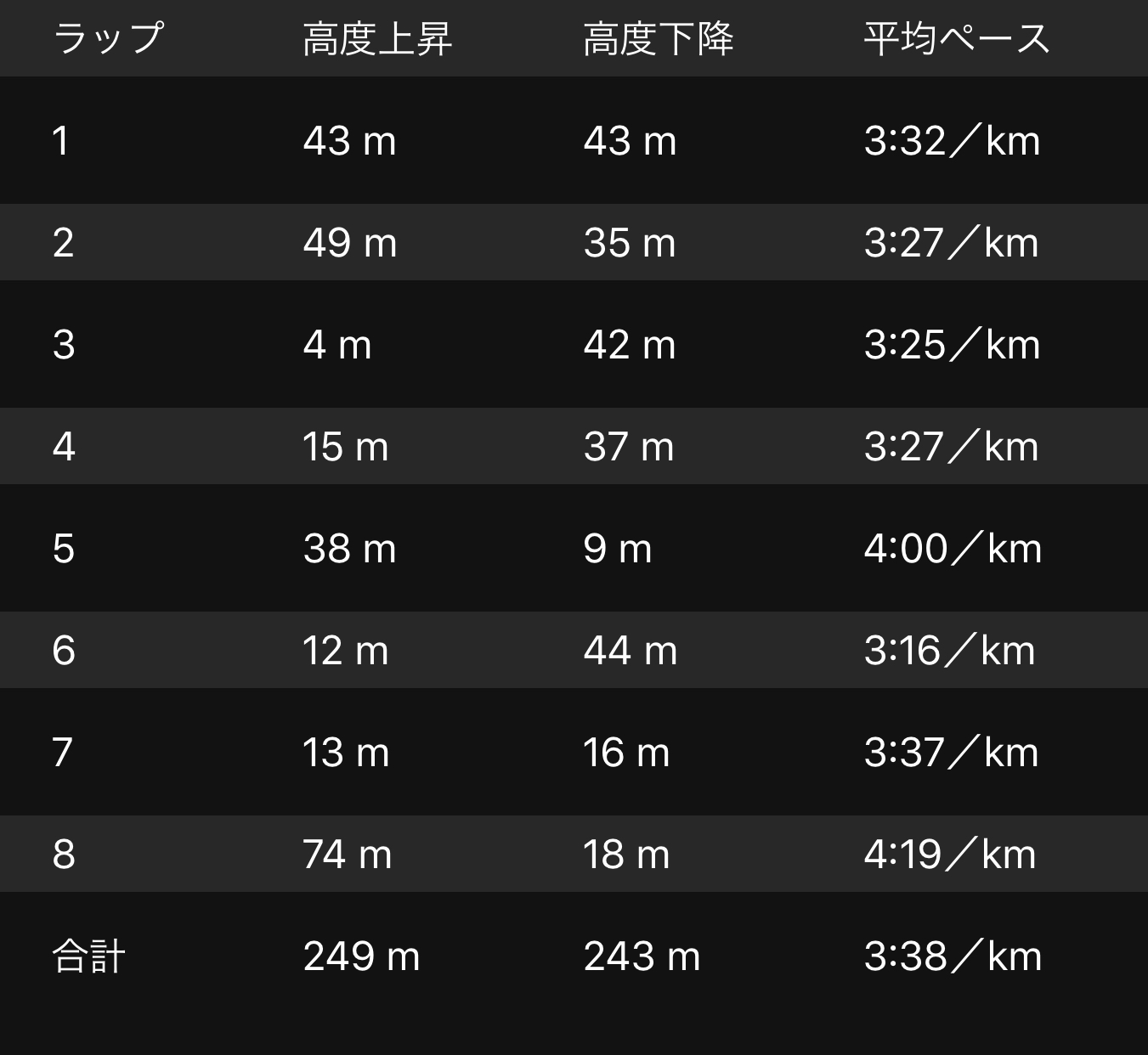 【結果】真鶴半島駅伝_f0310282_15003866.jpeg