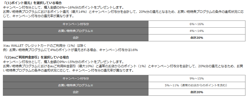 13日三太郎の日限定 au wowma 最大35倍還元の条件とポイント上限_d0262326_10541259.png