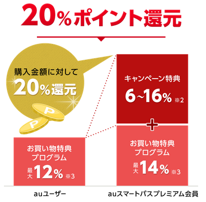 13日三太郎の日限定 au wowma 最大35倍還元の条件とポイント上限_d0262326_11015195.png