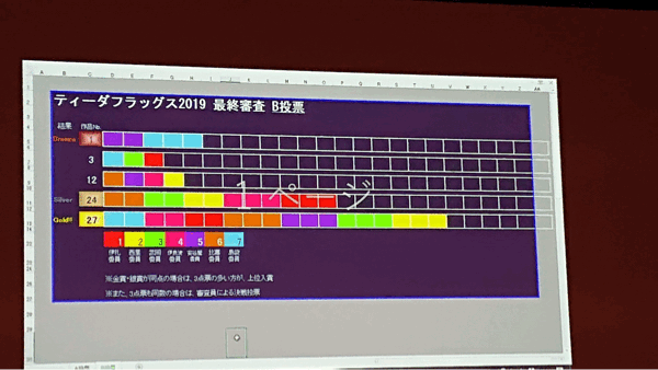 ティーダフラッグス２０１９速報。 _b0014003_18012503.gif