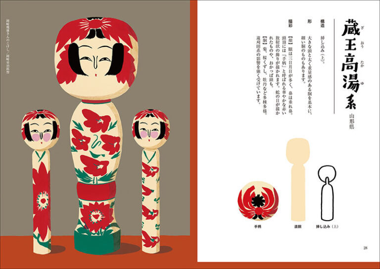 イラストレーションでわかる「こけし図譜」 津軽こけし館 店頭発売開始のお知らせ!_e0318040_09440701.jpg