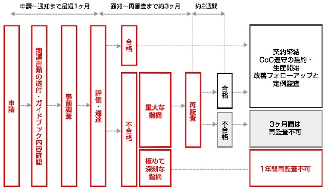 ⑤a ７．2.4 仕入先・サービス提供者との取引_b0391989_08571359.jpg