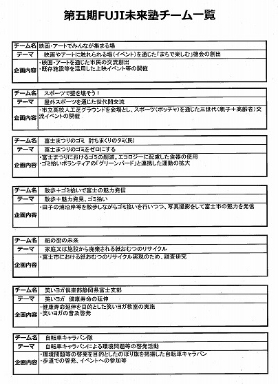 吉原での映画上映が楽しみ! 第五期FUJI未来塾の公開プレゼンテーション_f0141310_07325472.jpg