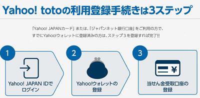 早期終了注意！Yahoo!toto登録するだけで600円分Tポイントが貰えるキャンペーン_d0262326_11345583.png