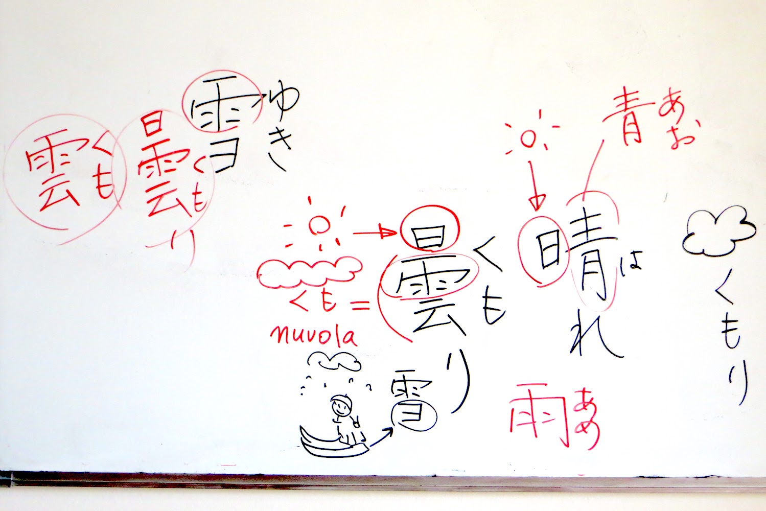 脳科学生かす学習法とn1漢字対策 イタリア語入門 イタリア写真草子 Fotoblog Da Perugia