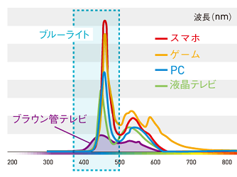 ホワイト_e0126350_21463246.png