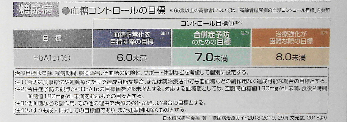 糖尿病の予防はできます！　先人の知恵で!?_e0402011_12404118.jpg