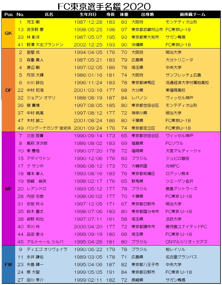 年戦力分析 World Of Tk Rhapsody 年戦力分析 World Of Tk Rhapsody
