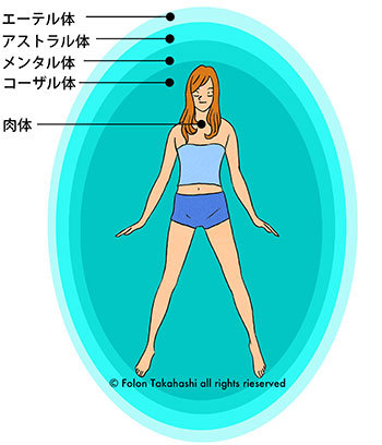 **魂の重ね着(1)プロローグ**_c0319737_23113601.jpg
