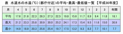 太陽でお湯をつくる_f0076968_08551917.jpg