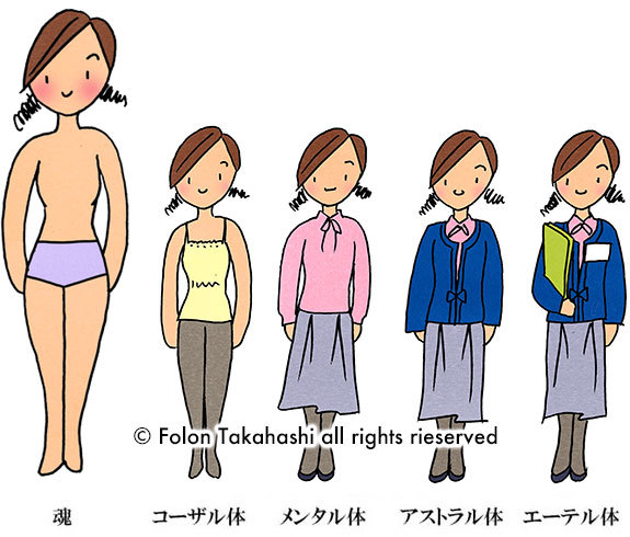 **魂の重ね着(2)魂〜コーザル体**_c0319737_23493970.jpg