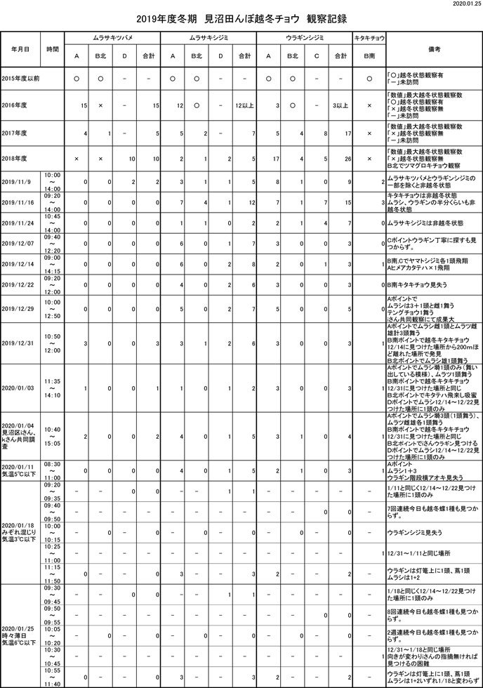 越冬ムラサキシジミ衰亡記録　in2019.12～2020.01_a0126632_20143862.jpg