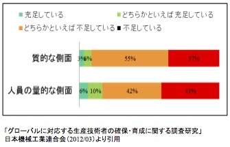 エンジニアリング・チェーンのマネジメントと、生産技術というボトルネック_e0058447_18464818.jpg