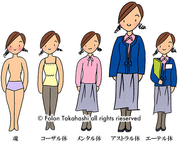 **魂の重ね着(3)メンタル体〜アストラル体**_c0319737_00093188.jpg