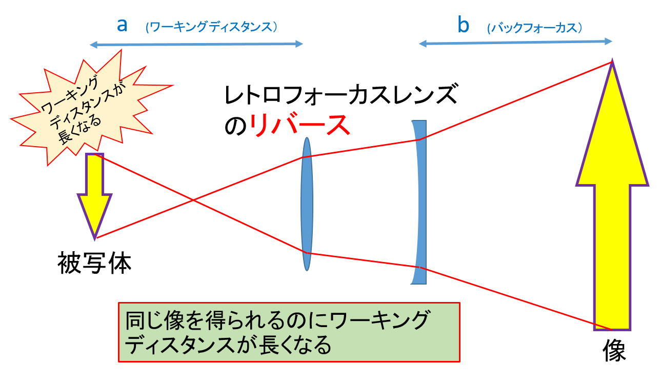 ASI294MCのベイヤー構造判明か?_f0346040_06161031.jpg