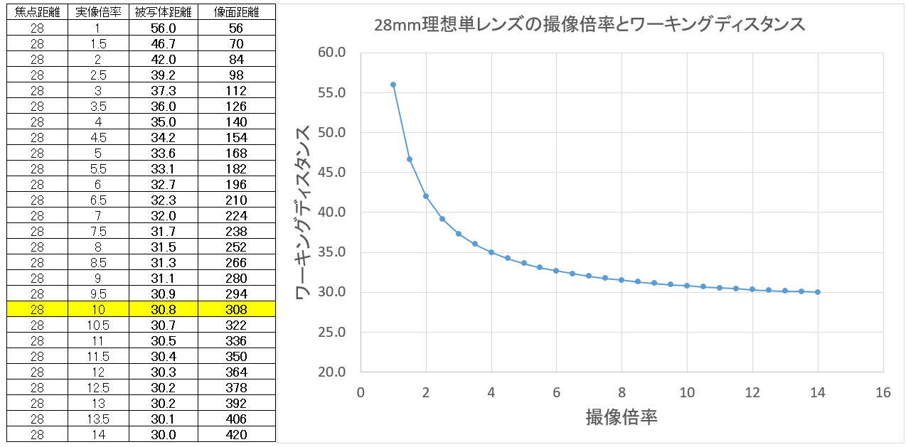 ASI294MCのベイヤー構造判明か?_f0346040_06435565.jpg