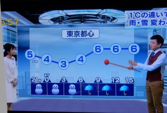’20,1,28(火)都会は雪かも!_f0060461_19291454.jpg