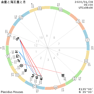 金星・海王星・月@ビジョンと恐怖心 / パラサイト_f0008555_15461768.png