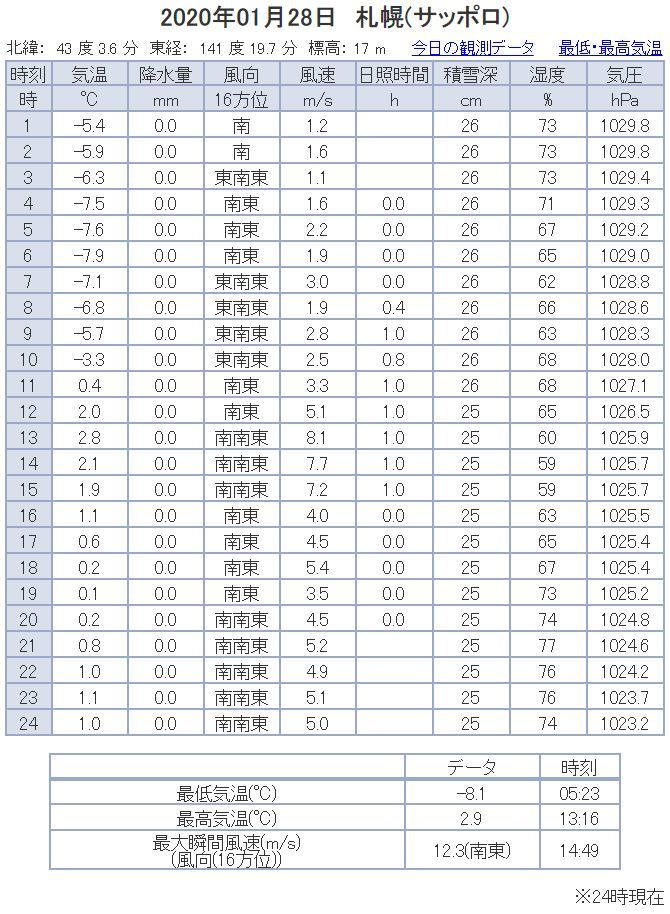 昨日に続いて今日も変に暖かい_c0025115_22171405.jpg