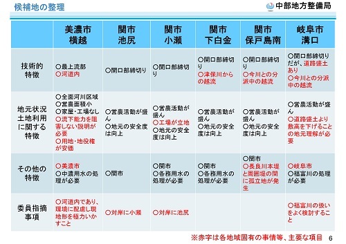 木曽川水系河川整備計画変更原案パブコメと長良川の遊水池計画(2)_f0197754_19481291.jpg