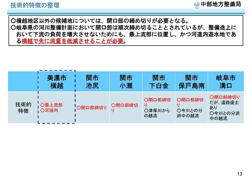木曽川水系河川整備計画変更原案パブコメと長良川の遊水池計画(2)_f0197754_19482119.jpg