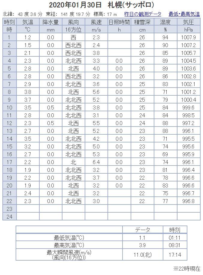 マイナスのない一日になりそうです_c0025115_22155288.jpg