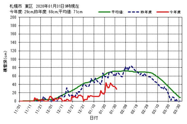 連続プラス気温の記録更新中_c0025115_21213401.jpg