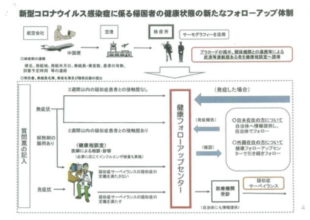 《 コロナウイルス資料 》_c0328479_20295587.jpg