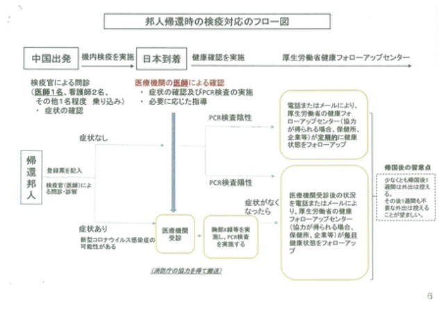 《 コロナウイルス資料 》_c0328479_20301562.jpg