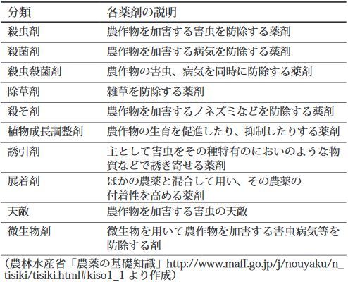 どうしたらいい? 家庭菜園で使用する農薬の取扱い_b0391989_21412822.jpg