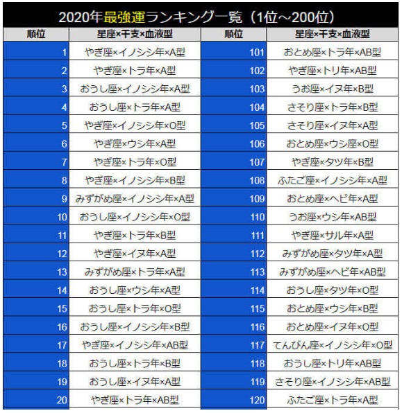 2020年の運勢は良い方?それとも…_a0215492_10451272.png