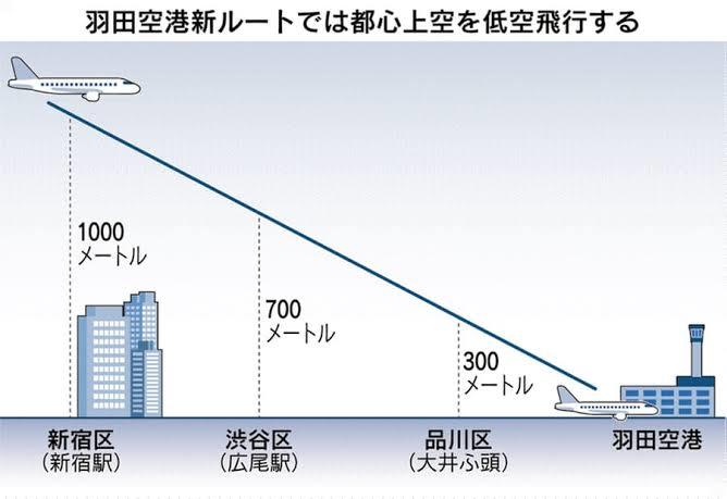 羽田空港新ルートを飛ぶ! 【 2020 2/2(日) 】_a0185081_21335779.jpg