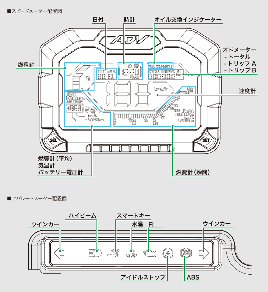 アドベンチャースタイル ADV150 間もなく発売!_e0185939_15390400.png
