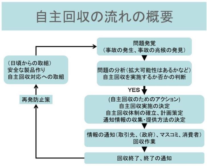 間違いの結果は偽装なのか、偽装の原因は間違いなのか_b0391989_14585690.jpg