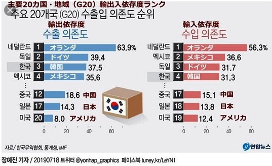 いつ 韓国 2019 デフォルト 韓国がデフォルトになるとどうなるか？ その阿鼻叫喚の未来図｜榊淳司｜note