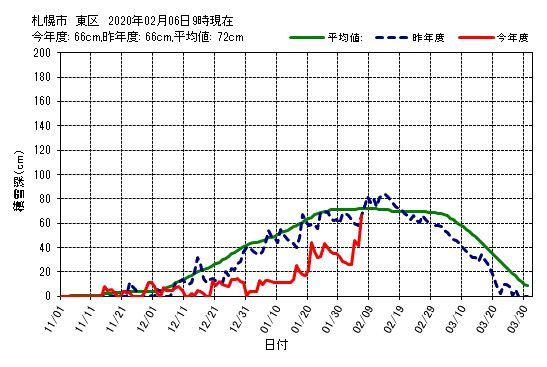 今季一番の冷え込みと一番のドカ雪_c0025115_22202068.jpg