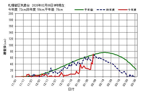 今季一番の冷え込みと一番のドカ雪_c0025115_22202487.jpg