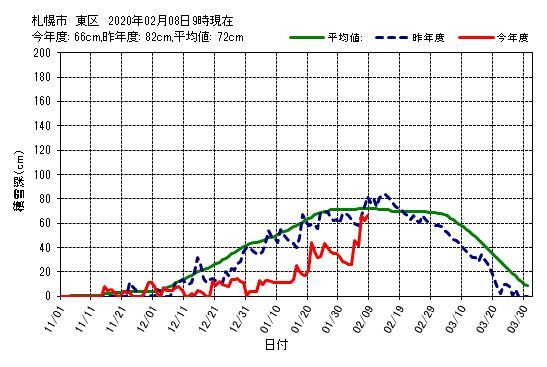 また降りました_c0025115_22535648.jpg