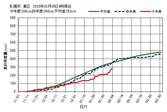 また降りました_c0025115_22553363.jpg