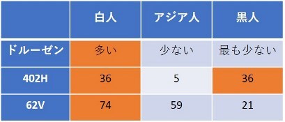 第434回大阪眼科集談会 その2 (1196) 特別講演_f0088231_17163986.jpg