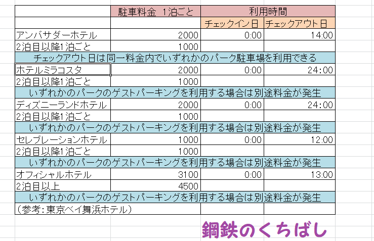 比較 ホテル駐車場の仕組み ディズニーホテル セレブレーションホテル オフィシャルホテル 東京ディズニーリポート