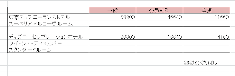 計算してみた ディズニーホテルのファンダフルディズニー会員割引 東京ディズニーリポート