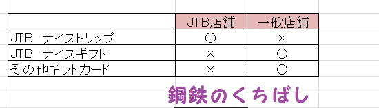 正規ルート ｊｔｂ旅行券と金券ショップでお泊まりディズニーを節約 東京ディズニーリポート