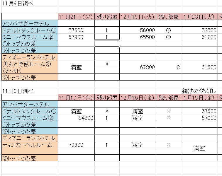 価格変動アリ 上げ ディズニーホテルの価格変動制継続調査 東京ディズニーリポート