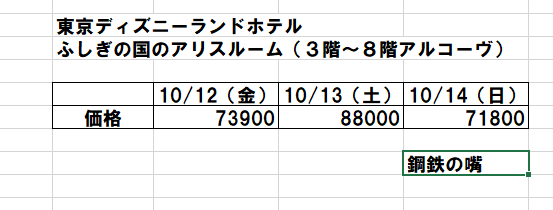 お泊まりディズニー計画 比較編 実際の数字 ホテルの価格を実際に調べてみた 東京ディズニーリポート