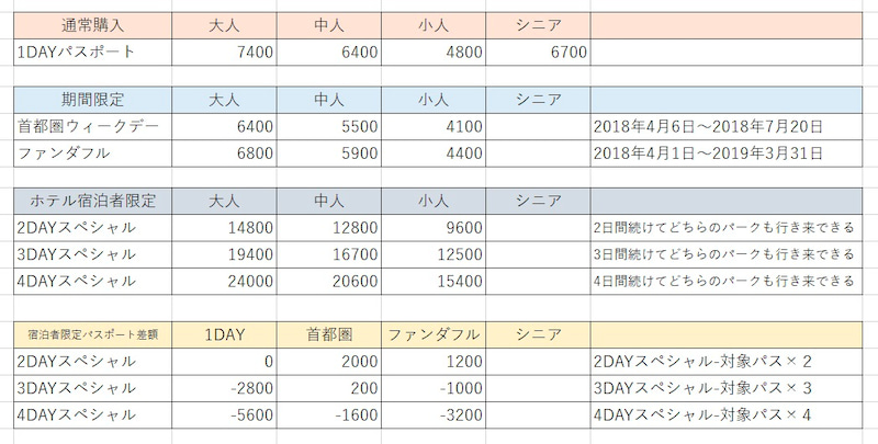 比較 宿泊者限定パスポートとは ディズニーホテル宿泊者が購入できるスペシャルパスポート 東京ディズニーリポート