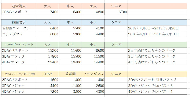 比較 宿泊者限定パスポートとは ディズニーホテル宿泊者が購入できるスペシャルパスポート 東京ディズニーリポート