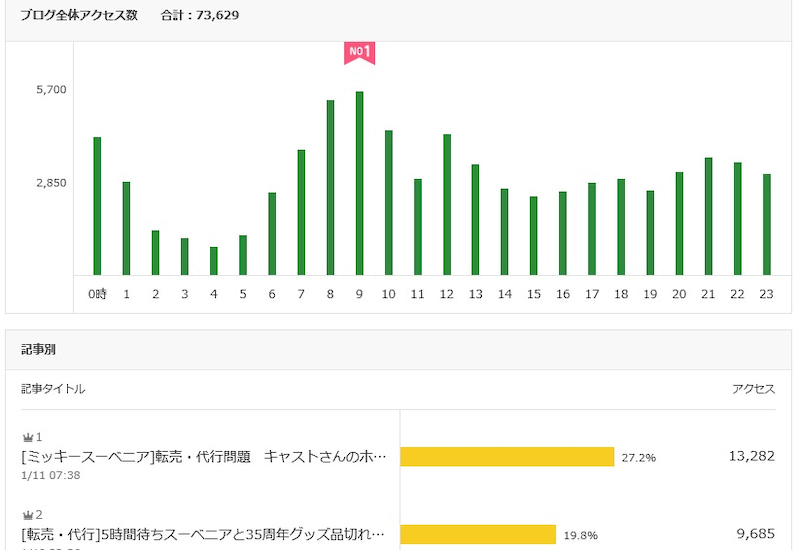 無駄なことではない 転売 代行についてとお願い ペンは剣より強し 東京ディズニーリポート 無駄なことではない 転売 代行についてとお願い ペンは剣より強し 東京ディズニーリポート
