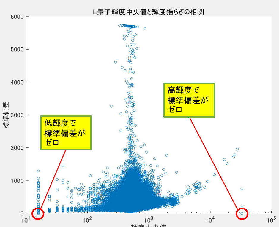 冷却CMOSカメラのノイズ解析ごっこ②_f0346040_02190436.jpg